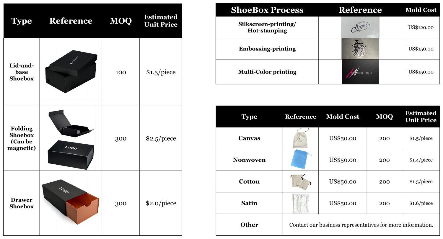 Customized Packing Service