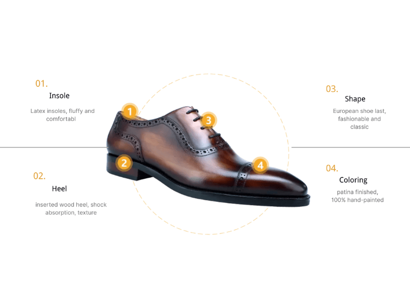 How to make good pair of shoes
