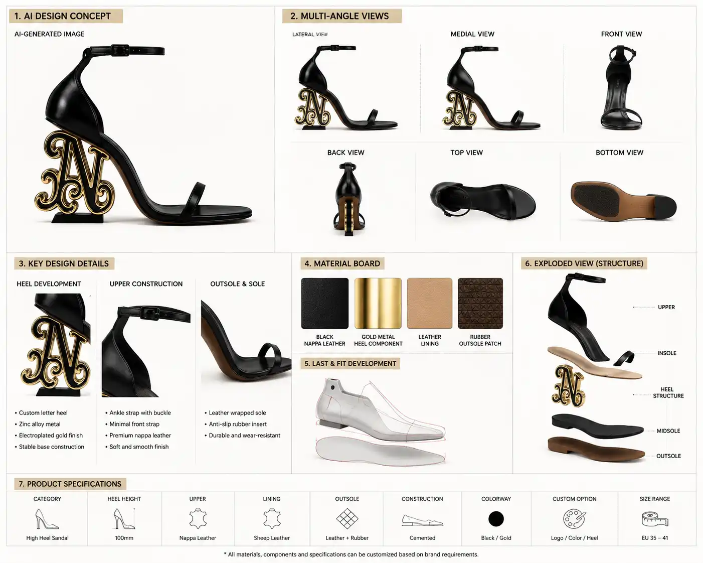 Pourquoi l'IA révolutionne la conception des chaussures