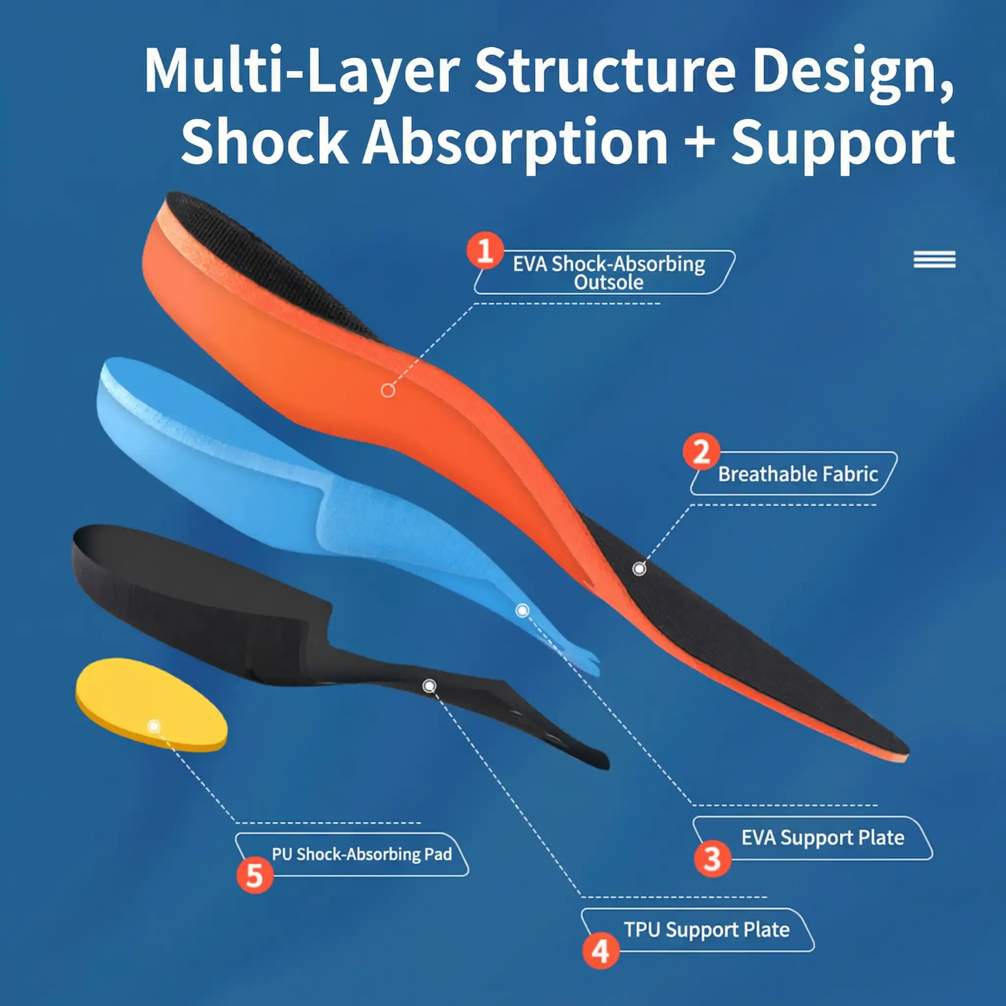Insole System