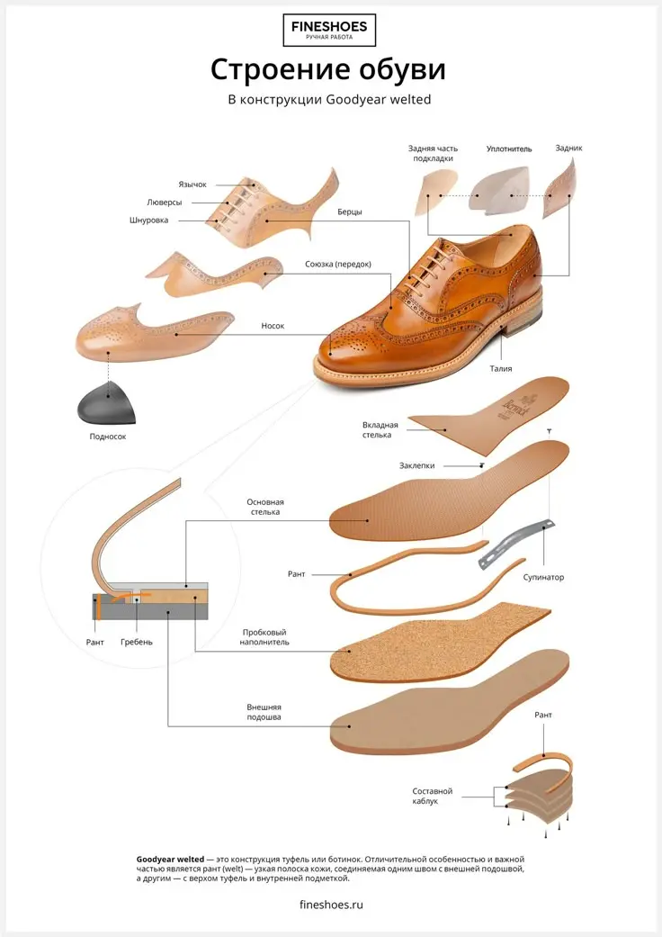 How to Create Your Men's Shoe Line